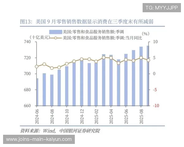 市场关注度持续升温